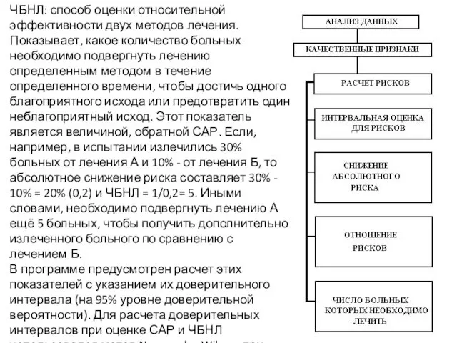 ЧБНЛ: способ оценки относительной эффективности двух методов лечения. Показывает, какое