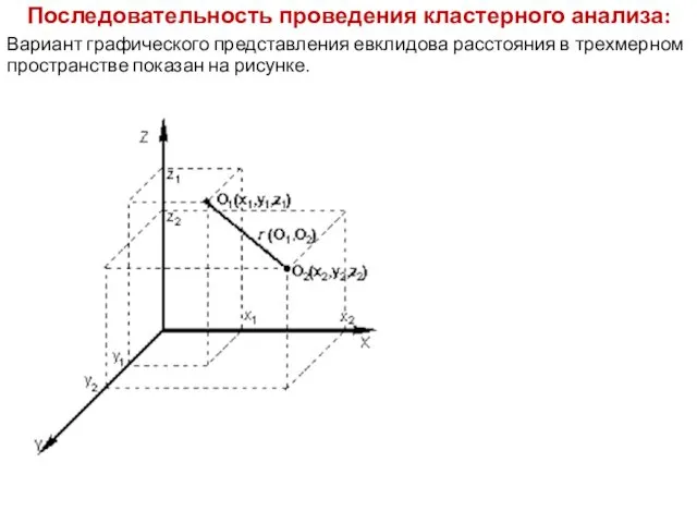 Последовательность проведения кластерного анализа: Вариант графического представления евклидова расстояния в трехмерном пространстве показан на рисунке.