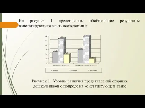 На рисунке 1 представлены обобщающие результаты констатирующего этапа исследования. Рисунок