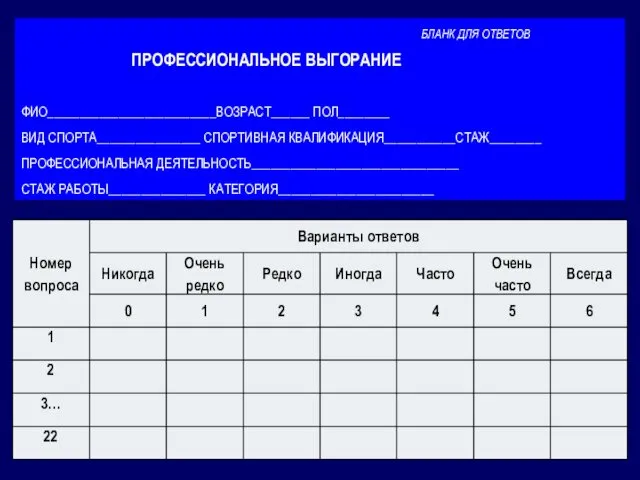 БЛАНК ДЛЯ ОТВЕТОВ ПРОФЕССИОНАЛЬНОЕ ВЫГОРАНИЕ ФИО__________________________ВОЗРАСТ______ ПОЛ________ ВИД СПОРТА________________ СПОРТИВНАЯ КВАЛИФИКАЦИЯ___________СТАЖ________ ПРОФЕССИОНАЛЬНАЯ ДЕЯТЕЛЬНОСТЬ________________________________ СТАЖ РАБОТЫ_______________ КАТЕГОРИЯ________________________