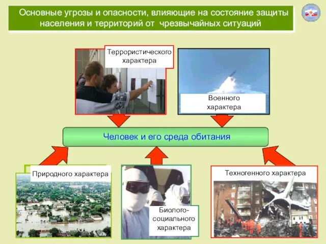 Основные угрозы и опасности, влияющие на состояние защиты населения и