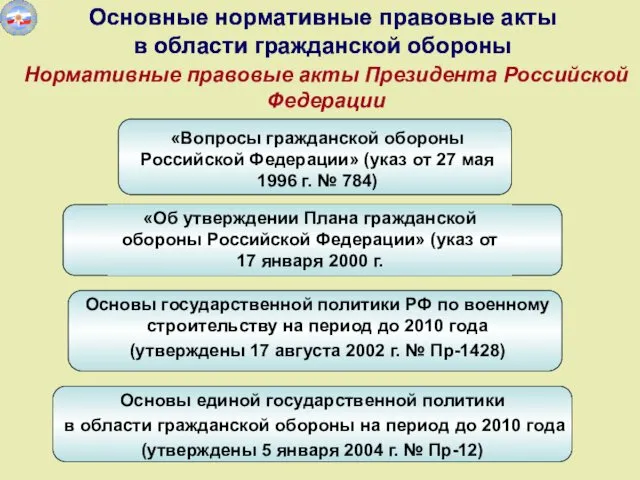 Основные нормативные правовые акты в области гражданской обороны Основные нормативные