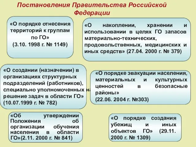 Постановления Правительства Российской Федерации