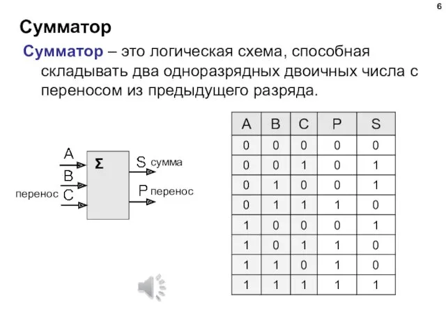 Сумматор Сумматор – это логическая схема, способная складывать два одноразрядных