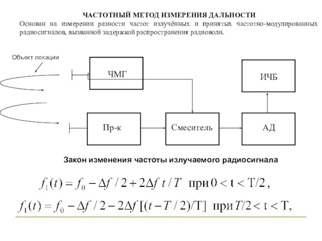 ЧАСТОТНЫЙ МЕТОД ИЗМЕРЕНИЯ ДАЛЬНОСТИ Основан на измерении разности частот излучённых