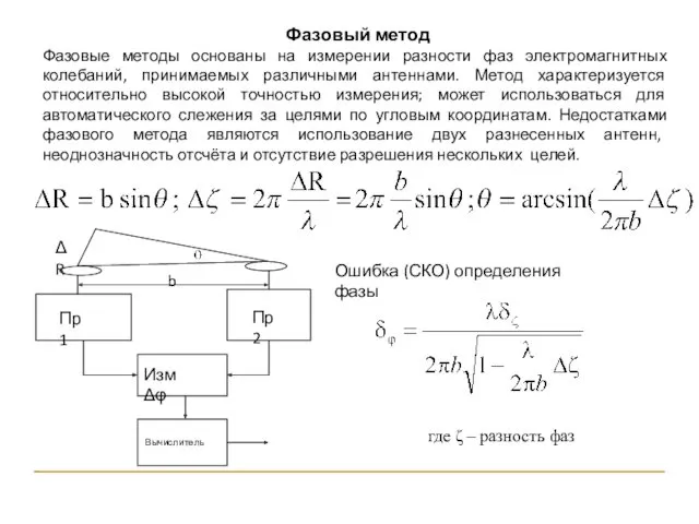 Ошибка (СКО) определения фазы где ζ – разность фаз Фазовый