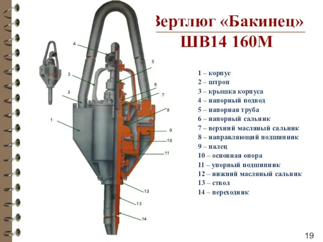 Вертлюг «Бакинец» ШВ14 160М 1 – корпус 2 – штроп