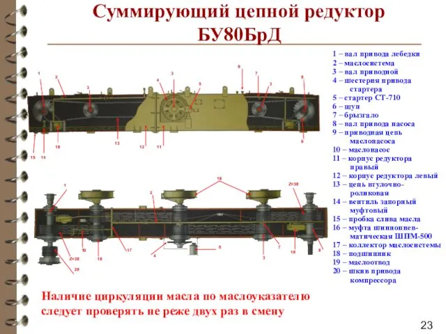 Суммирующий цепной редуктор БУ80БрД 1 – вал привода лебедки 2