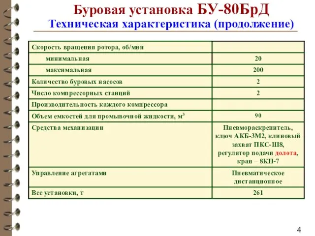 Буровая установка БУ-80БрД Техническая характеристика (продолжение)