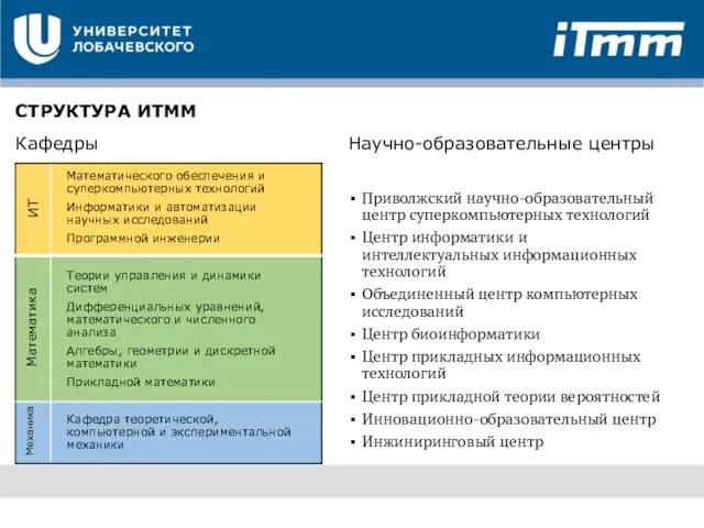 СТРУКТУРА ИТММ Кафедры Математика ИТ Механика Математического обеспечения и суперкомпьютерных