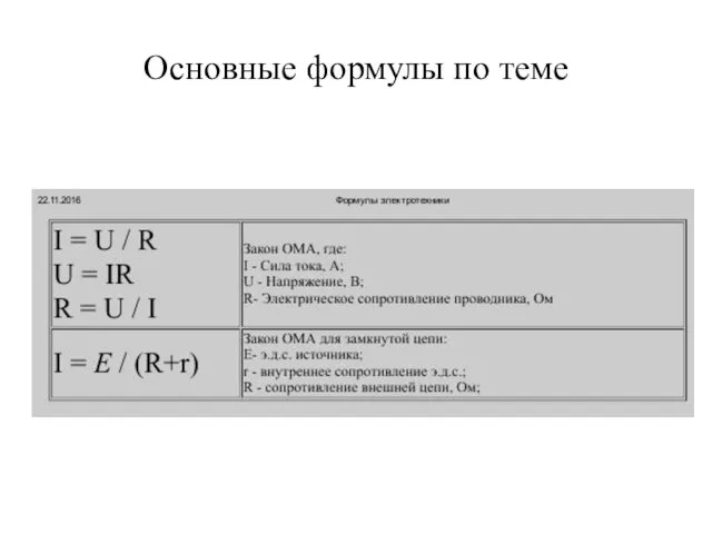 Основные формулы по теме