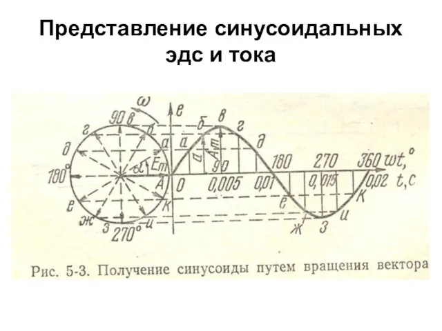 Представление синусоидальных эдс и тока