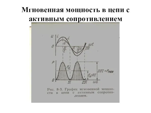 Мгновенная мощность в цепи с активным сопротивлением