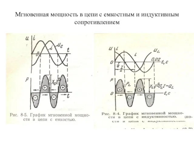 Мгновенная мощность в цепи с емкостным и индуктивным сопротивлением