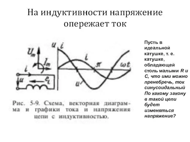 На индуктивности напряжение опережает ток Пусть в идеальной катушке, т.