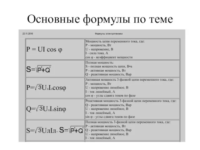 Основные формулы по теме