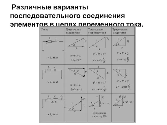 Различные варианты последовательного соединения элементов в цепях переменного тока.