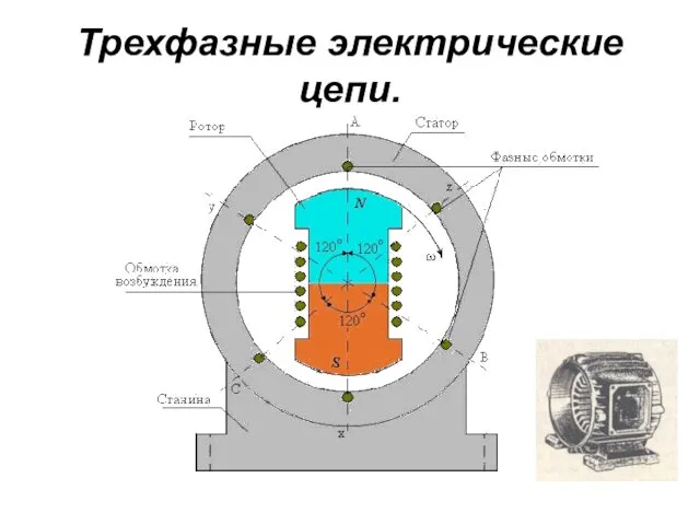 Трехфазные электрические цепи.