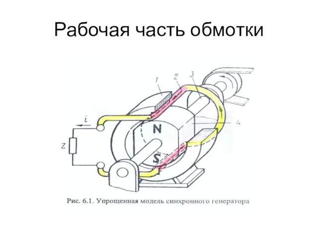 Рабочая часть обмотки