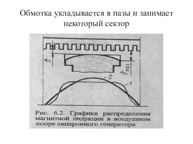 Обмотка укладывается в пазы и занимает некоторый сектор