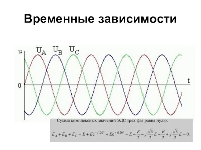 Временные зависимости