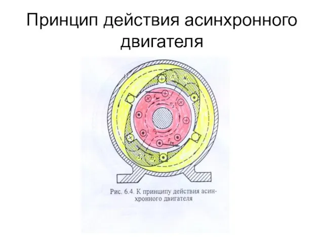 Принцип действия асинхронного двигателя