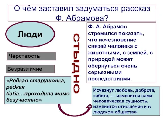 О чём заставил задуматься рассказ Ф. Абрамова? Люди Чёрствость Безразличие