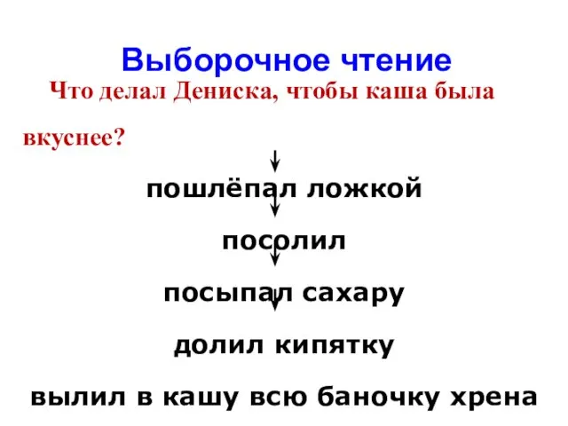 Выборочное чтение Что делал Дениска, чтобы каша была вкуснее? пошлёпал