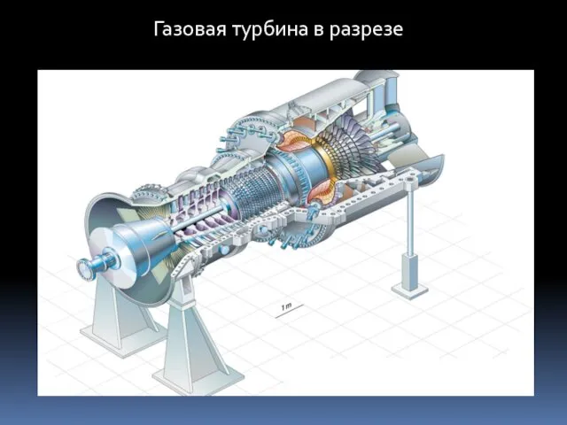 Газовая турбина в разрезе