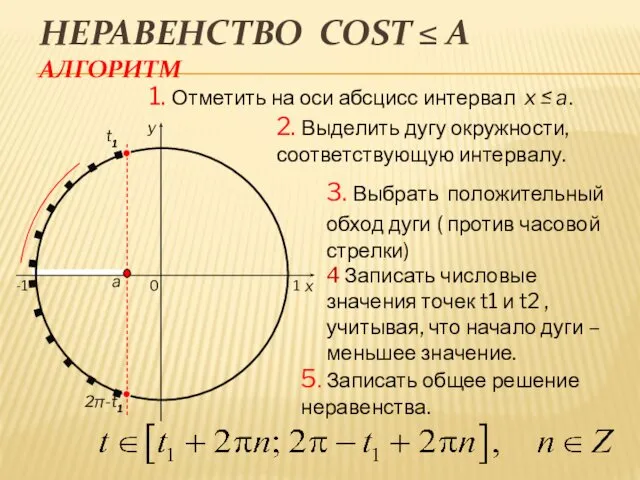 НЕРАВЕНСТВО COST ≤ A АЛГОРИТМ 0 x y 1. Отметить