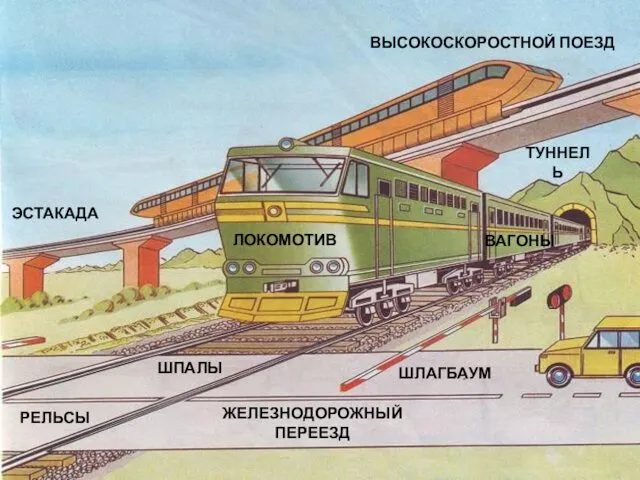 ВЫСОКОСКОРОСТНОЙ ПОЕЗД ЭСТАКАДА ЛОКОМОТИВ РЕЛЬСЫ ШПАЛЫ ТУННЕЛЬ ШЛАГБАУМ ЖЕЛЕЗНОДОРОЖНЫЙ ПЕРЕЕЗД ВАГОНЫ