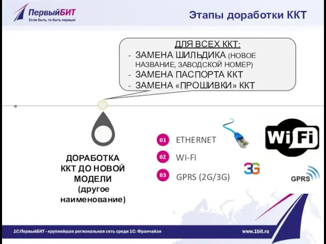 ДЛЯ ВСЕХ ККТ: ЗАМЕНА ШИЛЬДИКА (НОВОЕ НАЗВАНИЕ, ЗАВОДСКОЙ НОМЕР) ЗАМЕНА