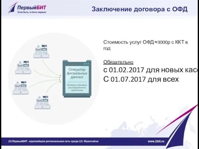 Стоимость услуг ОФД ≈3000р с ККТ в год Обязательно с