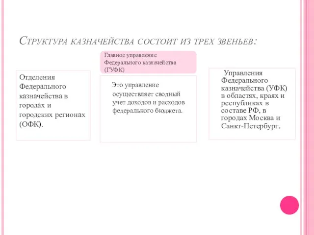 Структура казначейства состоит из трех звеньев: Это управление осуществляет сводный учет доходов и