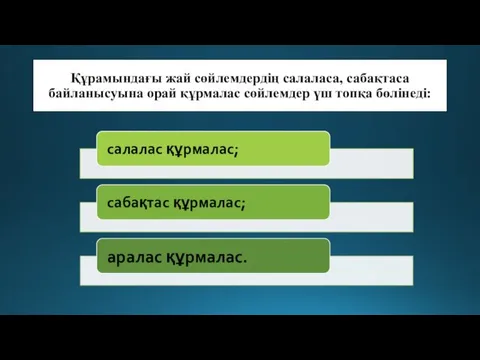 Құрамындағы жай сөйлемдердің салаласа, сабақтаса байланысуына орай құрмалас сөйлемдер үш топқа бөлінеді: