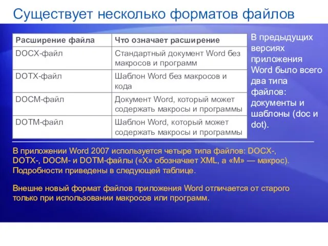 Существует несколько форматов файлов В предыдущих версиях приложения Word было