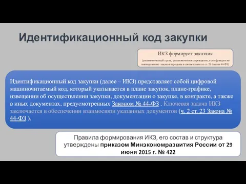 Идентификационный код закупки Идентификационный код закупки (далее – ИКЗ) представляет