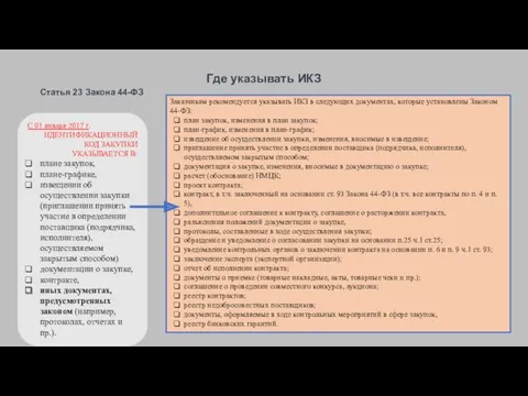 Где указывать ИКЗ Статья 23 Закона 44-ФЗ С 01 января