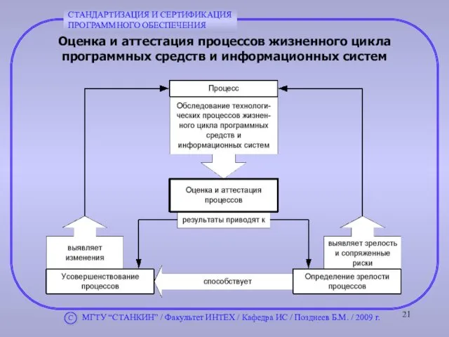 Оценка и аттестация процессов жизненного цикла программных средств и информационных систем