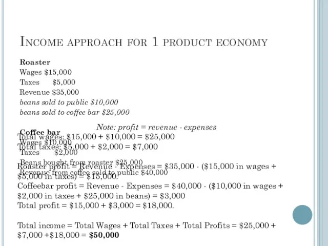 Income approach for 1 product economy Roaster Wages $15,000 Taxes $5,000 Revenue $35,000