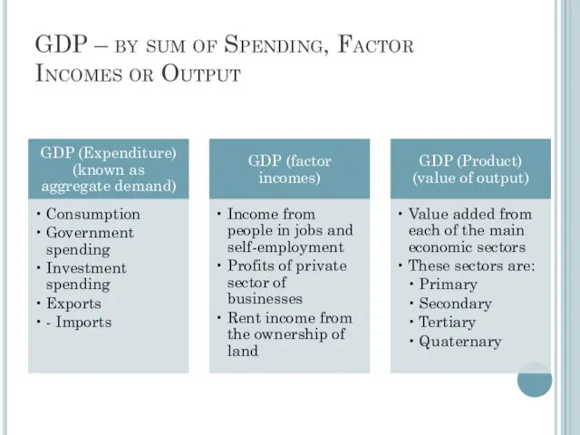 GDP – by sum of Spending, Factor Incomes or Output