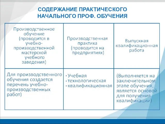 СОДЕРЖАНИЕ ПРАКТИЧЕСКОГО НАЧАЛЬНОГО ПРОФ. ОБУЧЕНИЯ