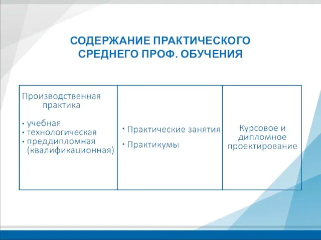 СОДЕРЖАНИЕ ПРАКТИЧЕСКОГО СРЕДНЕГО ПРОФ. ОБУЧЕНИЯ