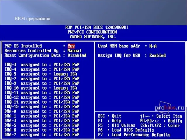 BIOS прерывания