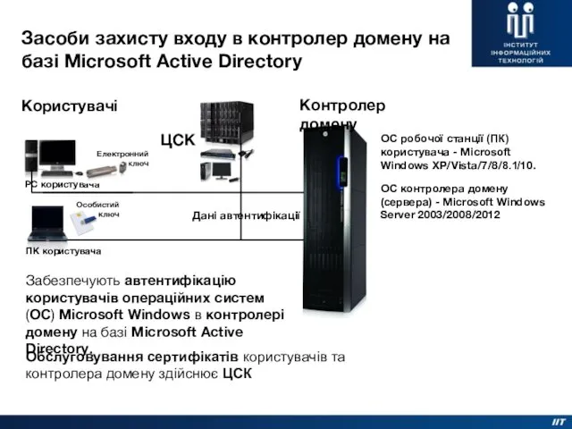 Засоби захисту входу в контролер домену на базі Microsoft Active Directory Користувачі Контролер
