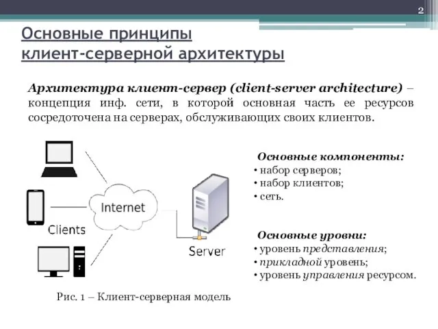 Основные принципы клиент-серверной архитектуры Архитектура клиент-сервер (client-server architecture) – концепция