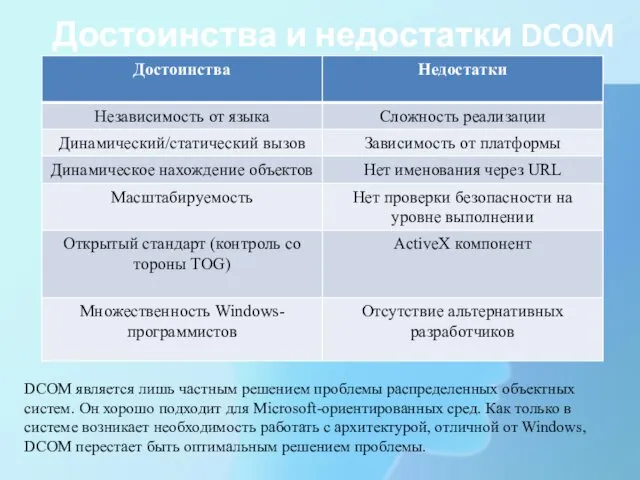 Достоинства и недостатки DCOM DCOM является лишь частным решением проблемы