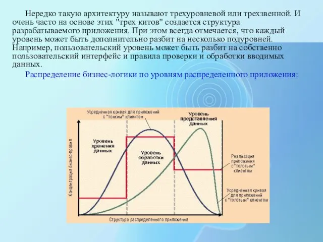 Нередко такую архитектуру называют трехуровневой или трехзвенной. И очень часто