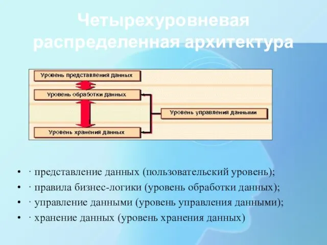 Четырехуровневая распределенная архитектура · представление данных (пользовательский уровень); · правила