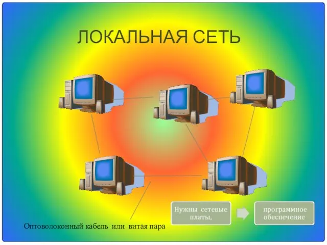 ЛОКАЛЬНАЯ СЕТЬ Оптоволоконный кабель или витая пара